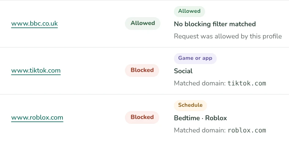 Recent activity: TikTok blocked as social, Roblox blocked by the bedtime schedule, the BBC allowed